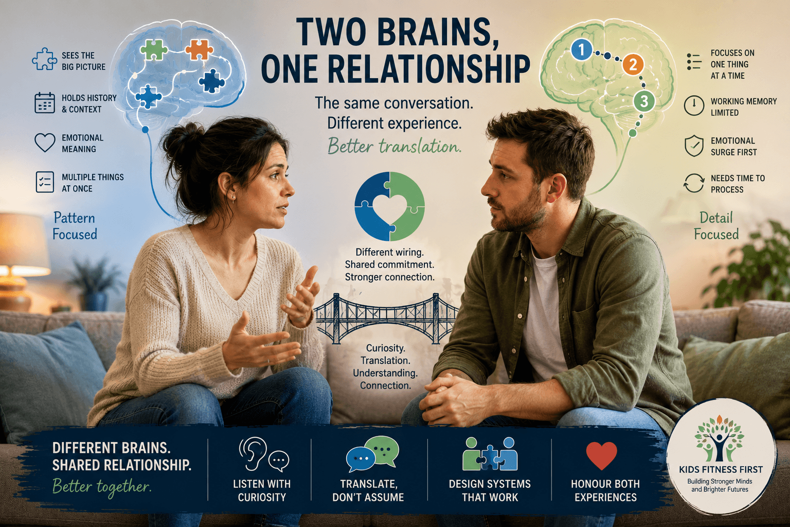 Two partners representing different brains communicating in a neurodivergent relationship