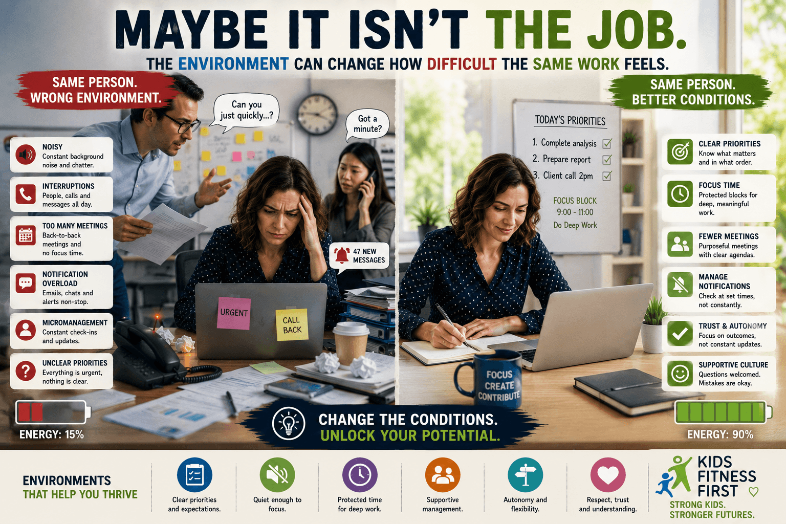 Adult ADHD and the wrong work environment showing the same employee struggling with interruptions and thriving with clearer, calmer working conditions.