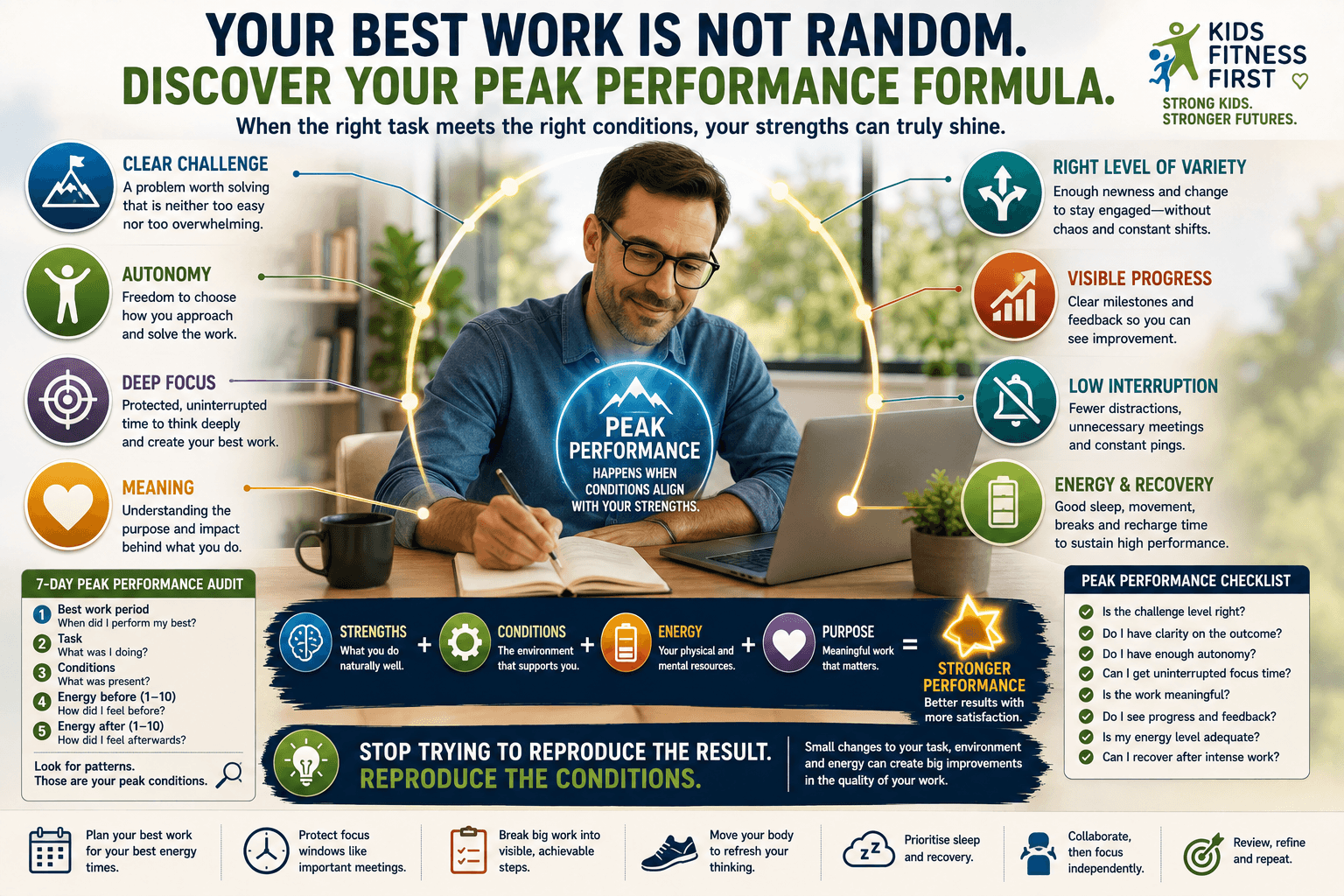 Adult ADHD and peak performance infographic showing the conditions that can support stronger work, including challenge, autonomy, focus, meaning and energy.