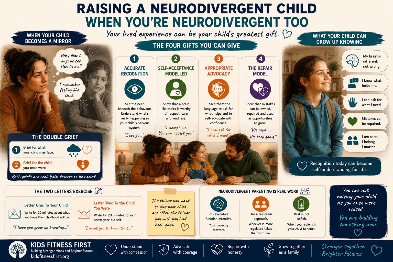 Four gifts neurodivergent parents can give a neurodivergent child: recognition, self-acceptance, advocacy and repair