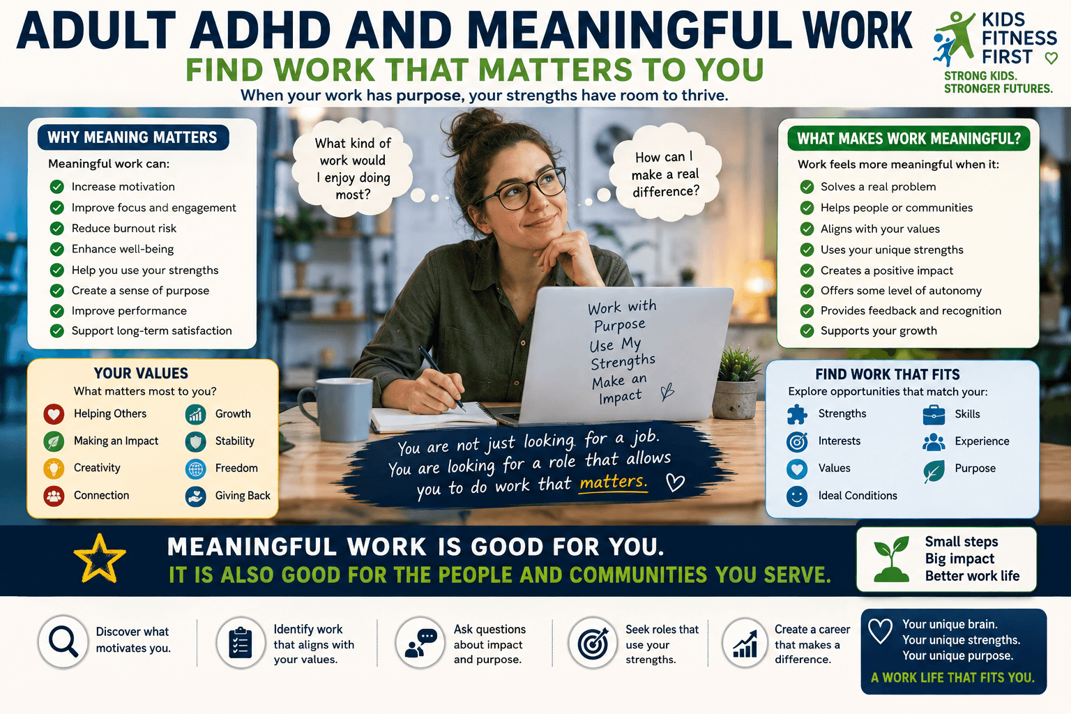 Adult ADHD and AI at work infographic showing routine tasks supported by automation while human judgement, context and specialist knowledge remain central.