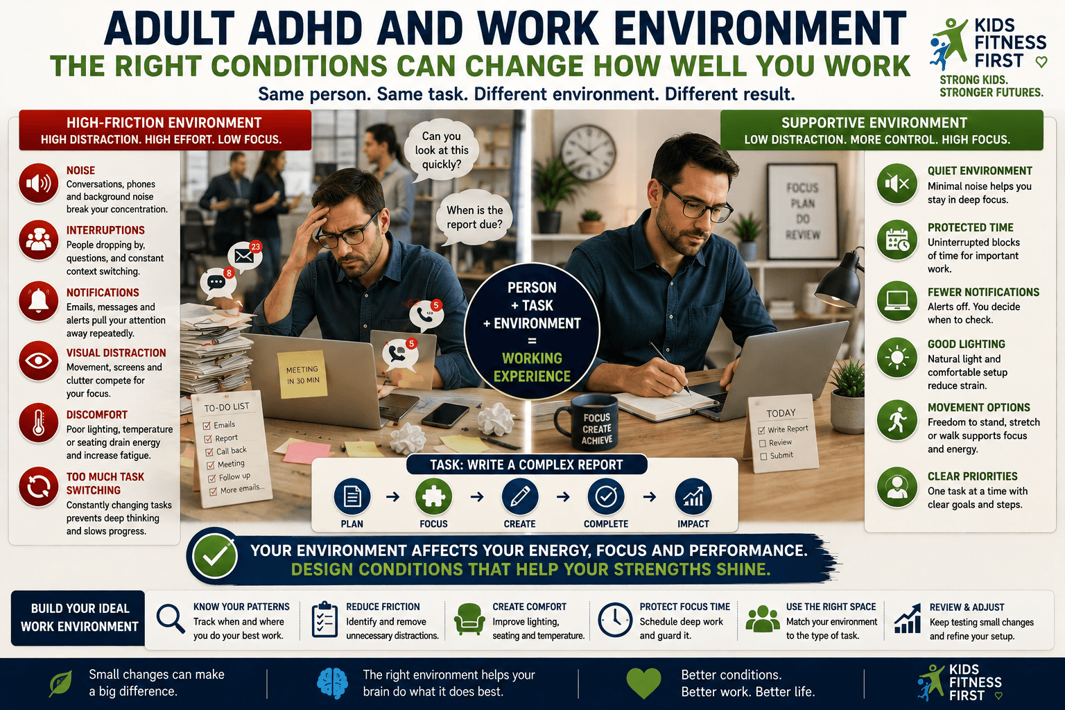 Adult ADHD and AI at work infographic showing routine tasks supported by automation while human judgement, context and specialist knowledge remain central.