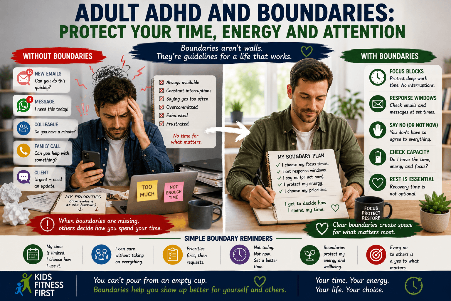 Adult ADHD and boundaries shown through protecting time, attention and energy with clear limits and focus periods.