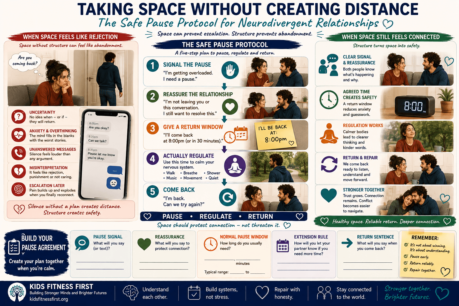Five-step Safe Pause Protocol for taking space during conflict in neurodivergent relationships