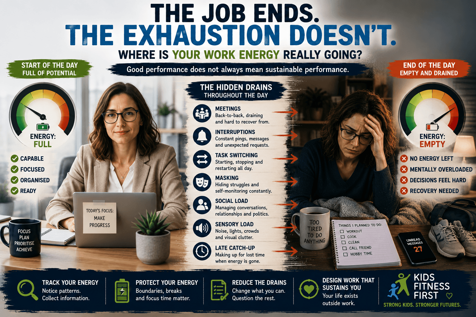 Adult ADHD and work exhaustion showing hidden workplace energy drains and the after-work collapse that can follow a demanding day.
