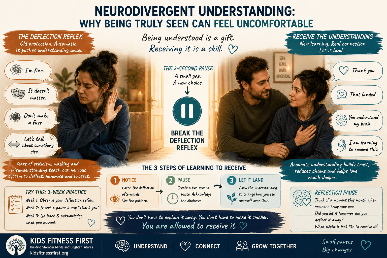 Neurodivergent person learning to receive understanding instead of deflecting kindness