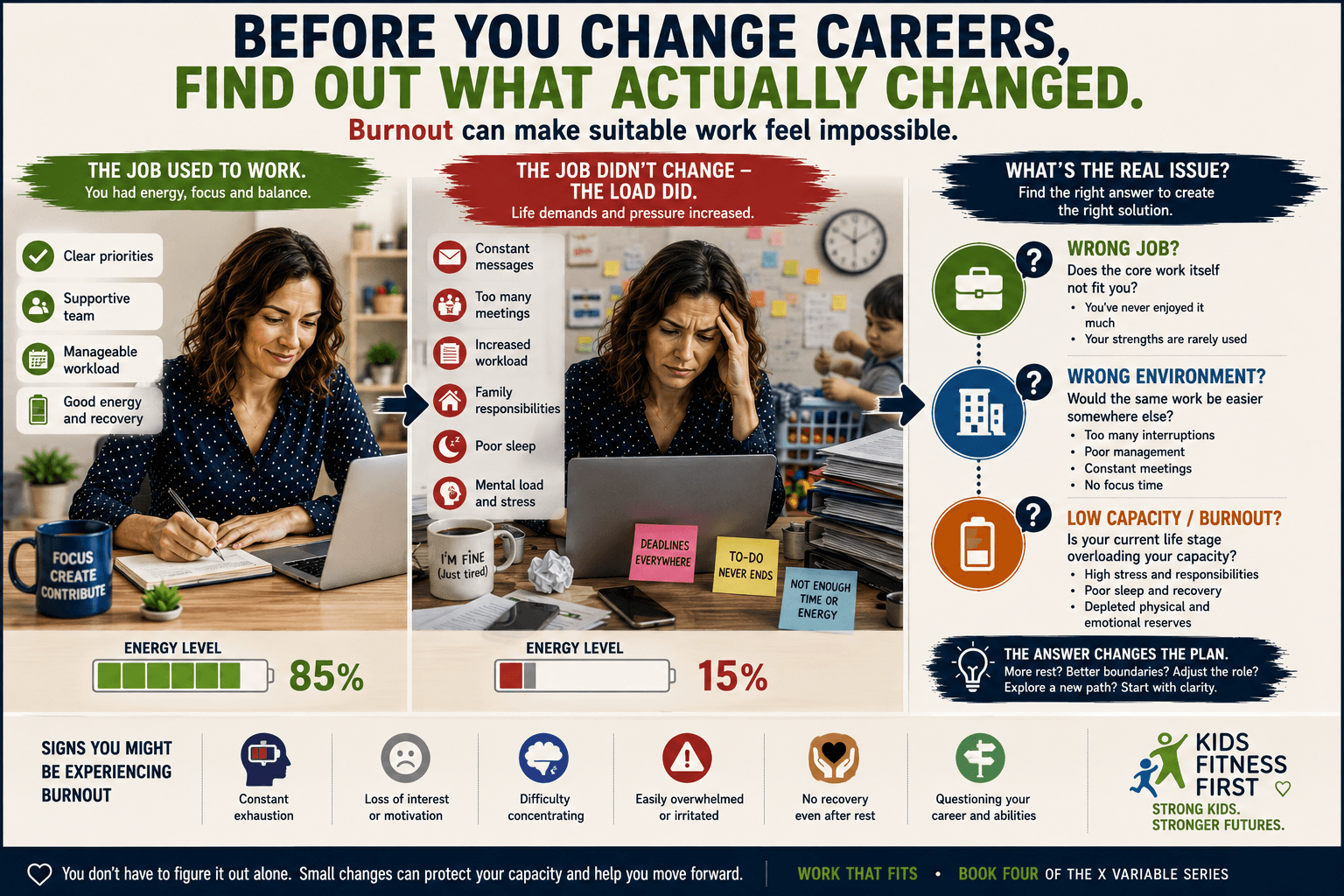 Adult ADHD and career burnout showing how increased life and work demands can make a previously manageable job feel impossible.