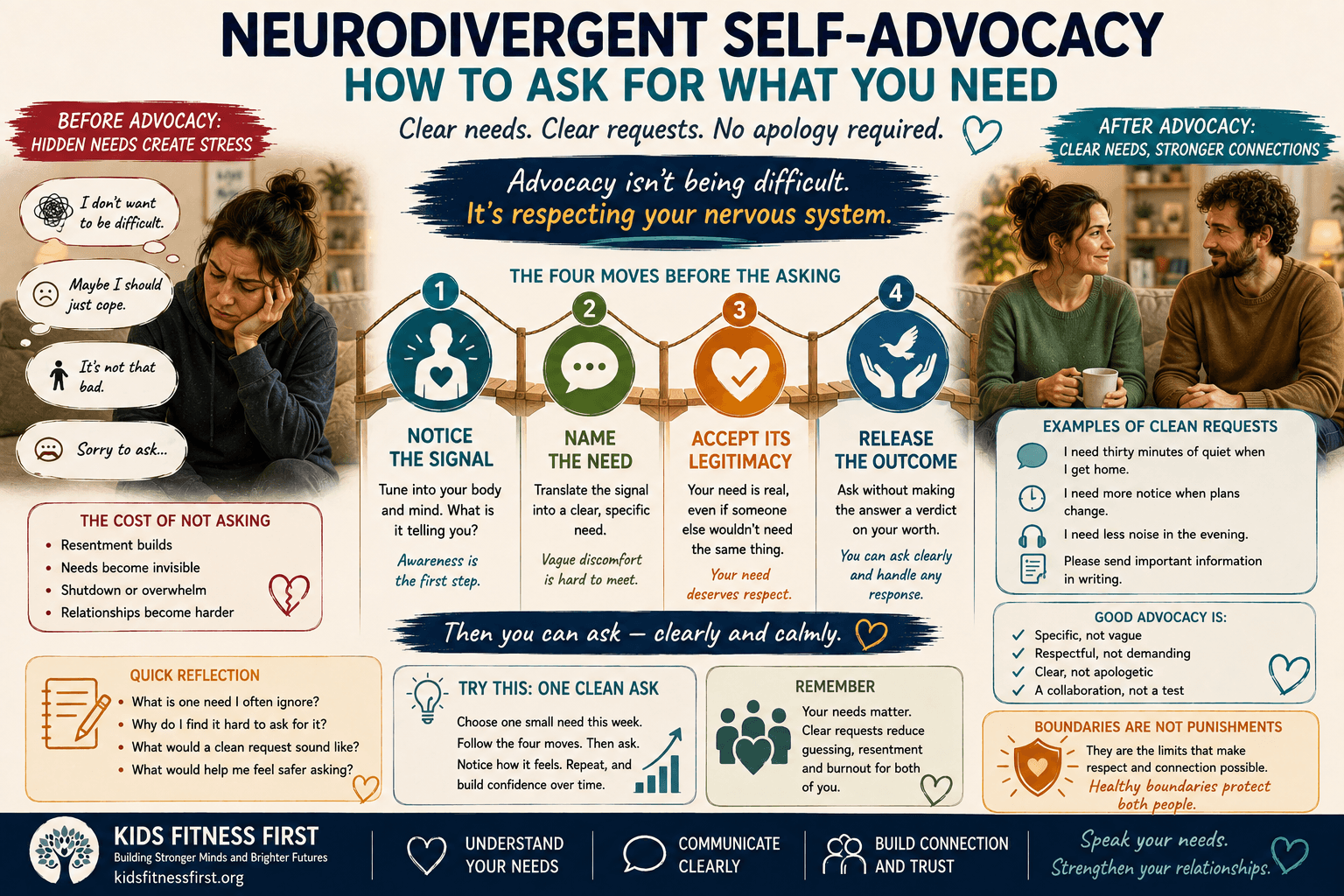 Four moves of neurodivergent self-advocacy showing how to recognise and ask for your needs clearly