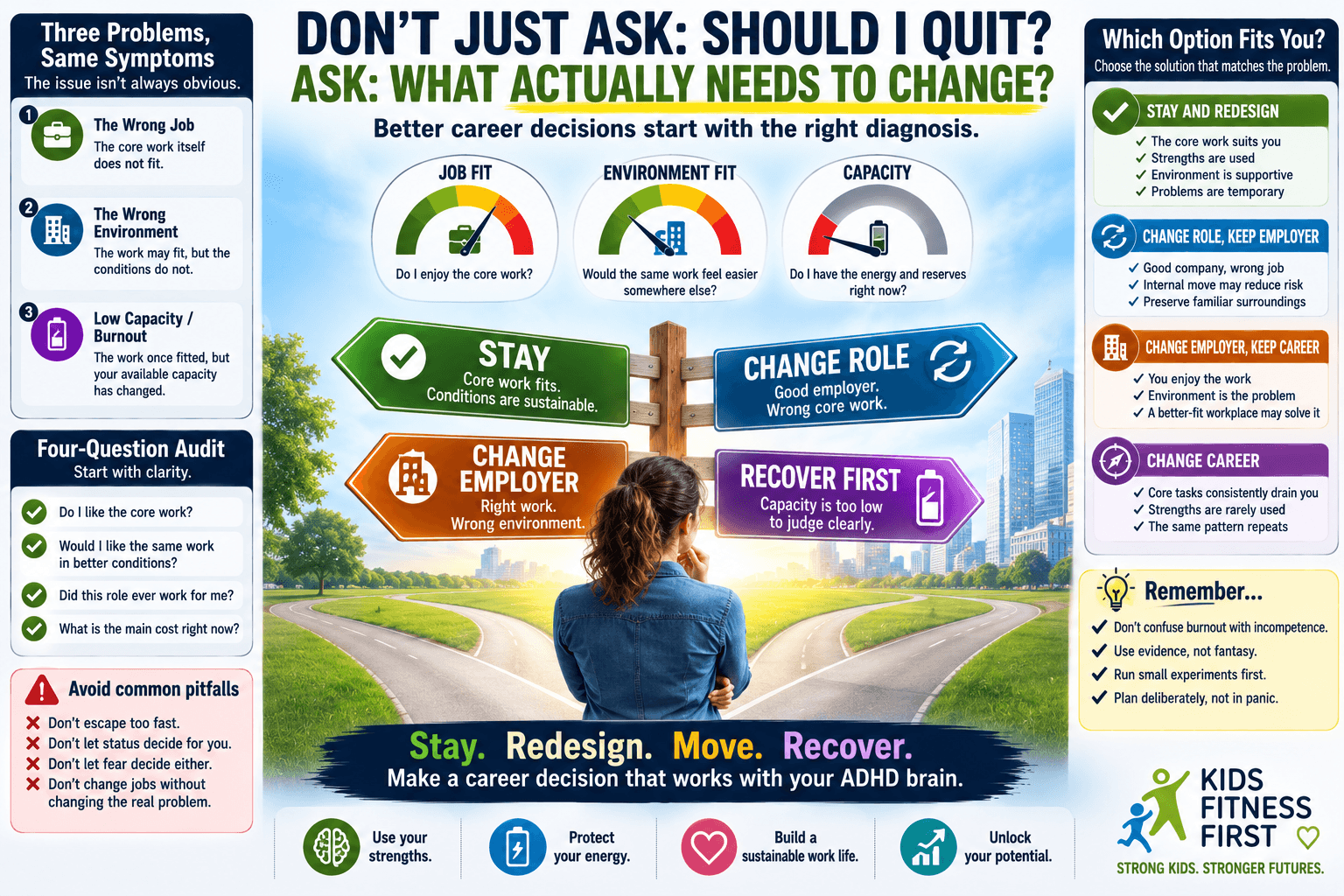 Adult ADHD and career decisions shown through choosing whether to stay, change role, change employer or recover first based on job fit, environment and capacity.