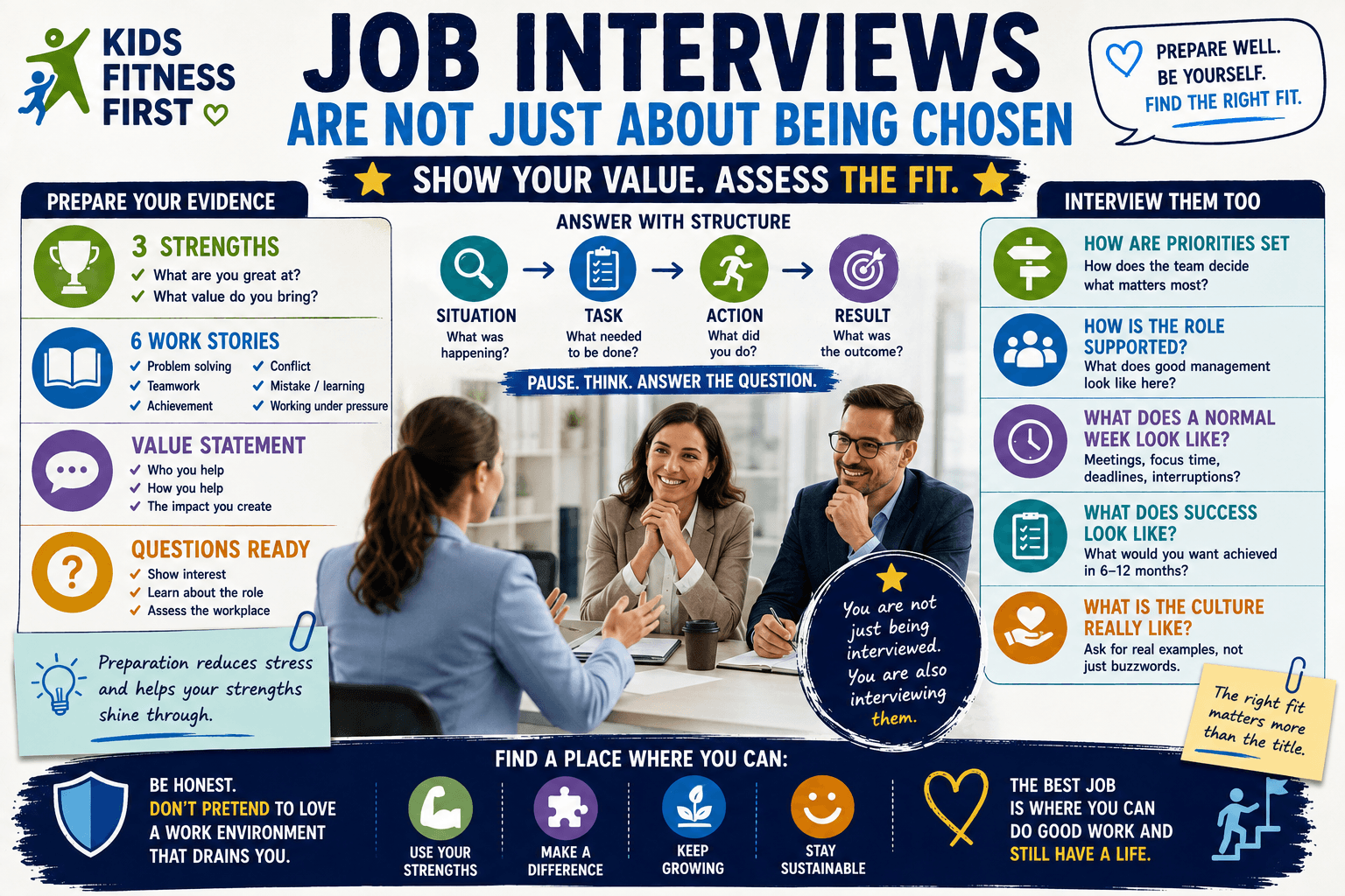 Adult ADHD and job interviews infographic showing preparation, strength examples, interview questions and workplace fit assessment.