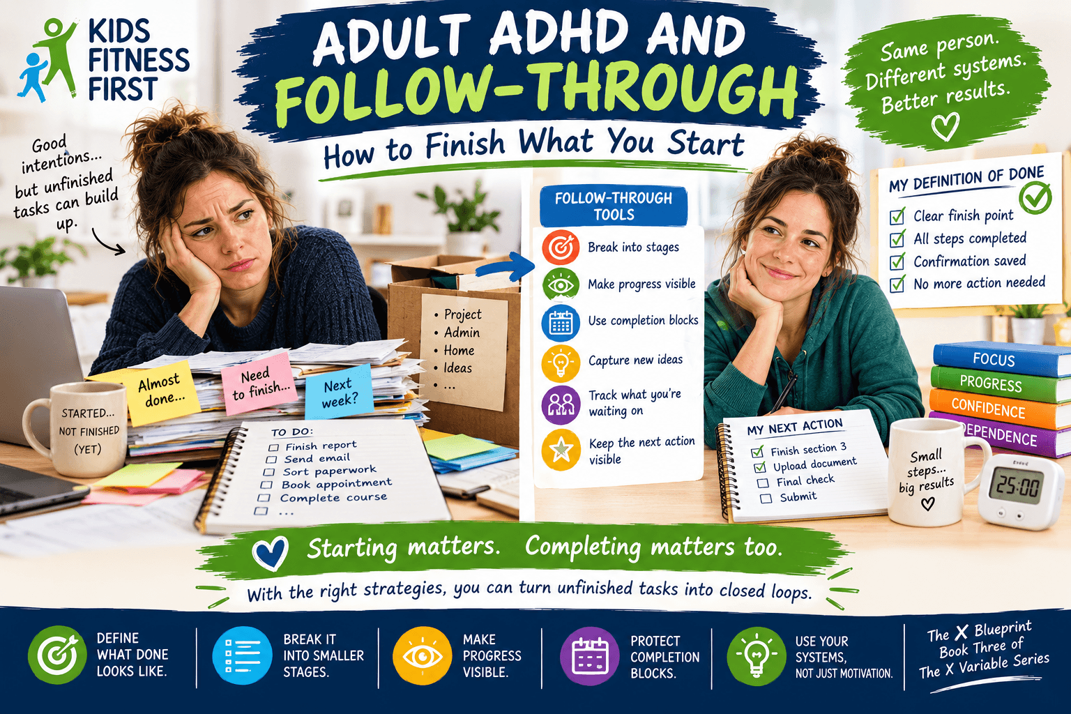 Adult ADHD and follow-through shown through clear finish points, progress tracking and completing one task at a time.