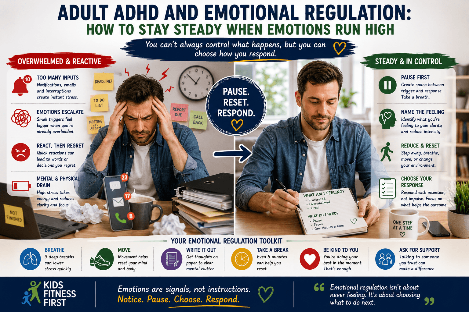 Adult ADHD and emotional regulation shown through pausing, naming feelings and reducing overload before responding.