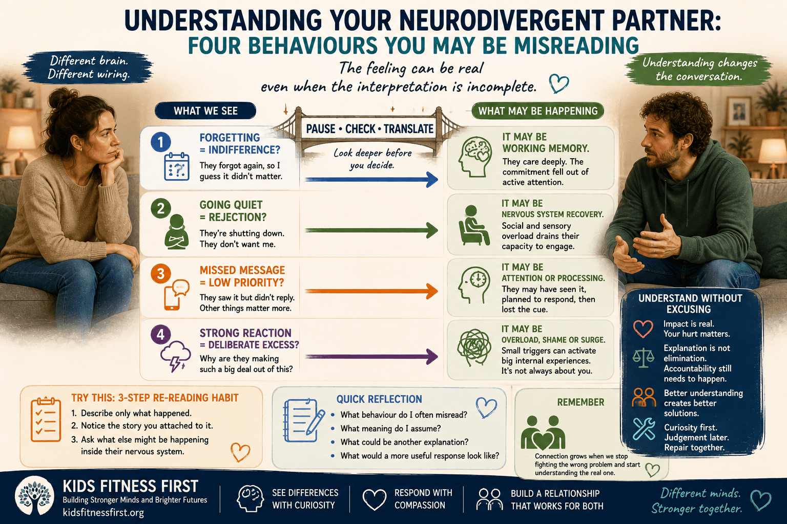 Four common behaviours partners may misread in neurodivergent relationships